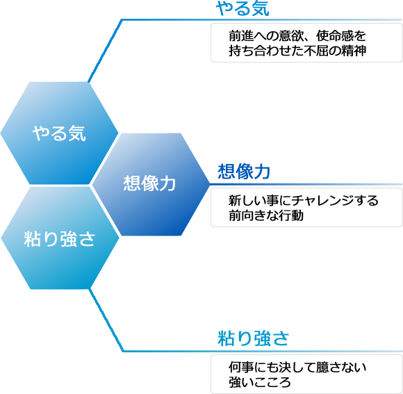 会社理念